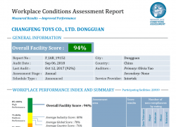 祝賀東莞市長豐玩具有限公司順利通過ITS WCA驗廠，并取得94分的成績