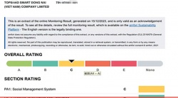 祝賀越南工廠TOPE.ND SMART DONG NAI(VIET NAM) COMPANY LIMITED 2023年快速通過BV-BSCI驗(yàn)廠并取得C級報(bào)告